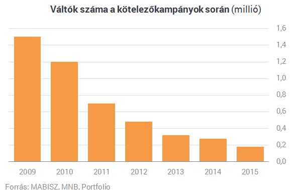 Egymásnak feszülnek az autósok és a biztosítók - Mi lesz ebből?
