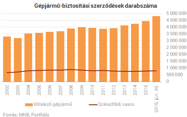 Egymásnak feszülnek az autósok és a biztosítók - Mi lesz ebből?