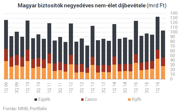 Egymásnak feszülnek az autósok és a biztosítók - Mi lesz ebből?