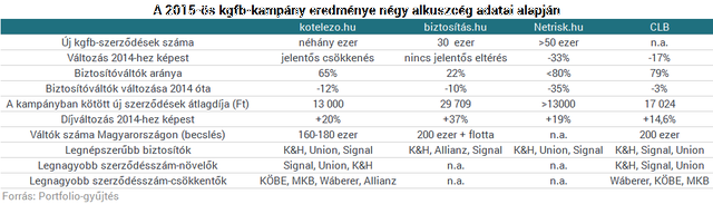 Egymásnak feszülnek az autósok és a biztosítók - Mi lesz ebből?